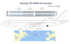 Boeing 737 MAX