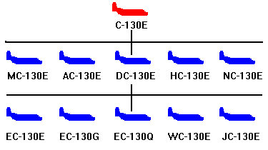 C-130 E-Models Variants
