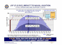 F-35 Joint Strike Fighter (JSF) Lightning II