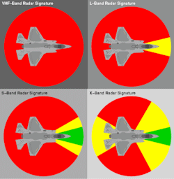 F-35 RCS