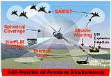 Thumbnail: Diagram of Distributed Aperture System