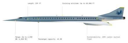 Boom Overture Airliner