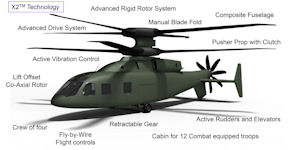 SB>1 Defiant