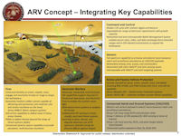 Advanced Reconnaissance Vehicle (ARV)