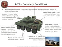 Advanced Reconnaissance Vehicle (ARV)