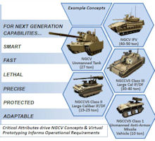 NGCV