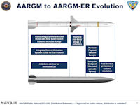 AGM-88G AARGM-ER
