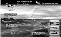 Paragon Dual Mode Laser-Guided Bomb (DMLGB)