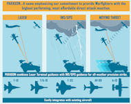 Paragon Dual Mode Laser-Guided Bomb (DMLGB)