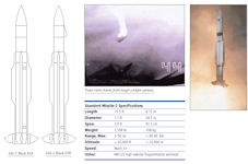 SM-2