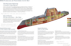 DDG-1000 Zumwalt