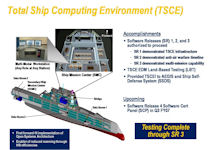 DDG-1000 Zumwalt