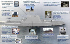 DDG-1000 Zumwalt