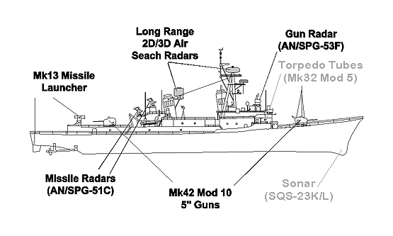 HMAS Perth systems
