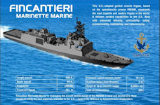 FFG(X) Fincantieri / Marinette Marine