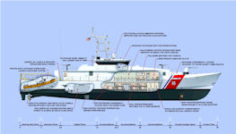 Fast Response Cutter
