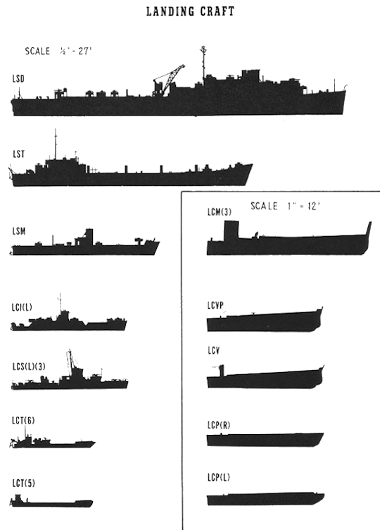 Landing Craft, Tank (LCT)