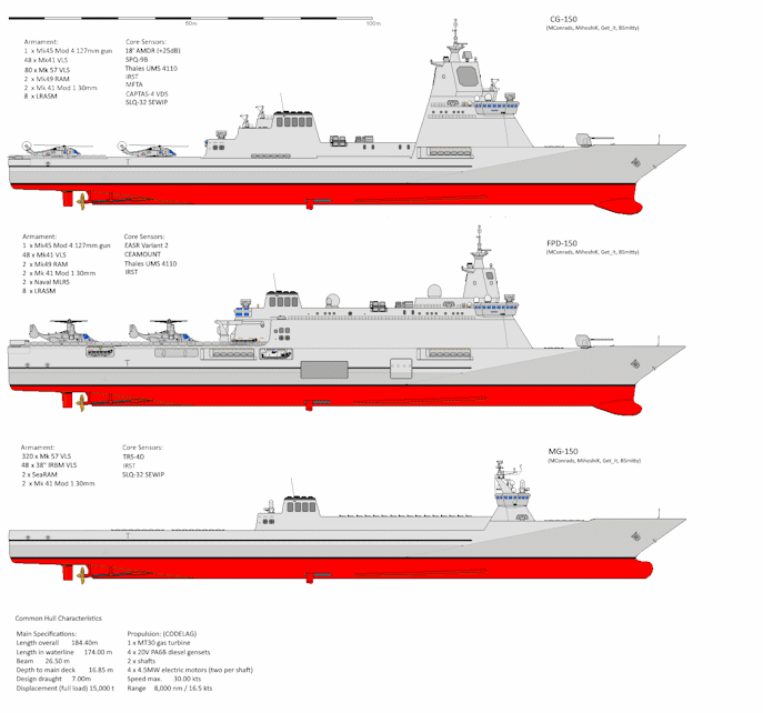 Large Surface Combatant