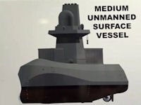 Atlas North America Medium USV
