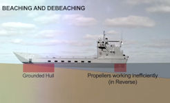 Stern Landing Vessel (SLV)