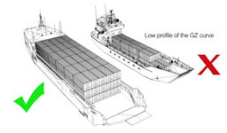 Stern Landing Vessel (SLV)