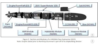 SSN-774 Virginia Block V