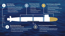 SSN-774 Virginia Block V