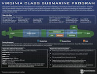 SSN-774 Virginia Block V