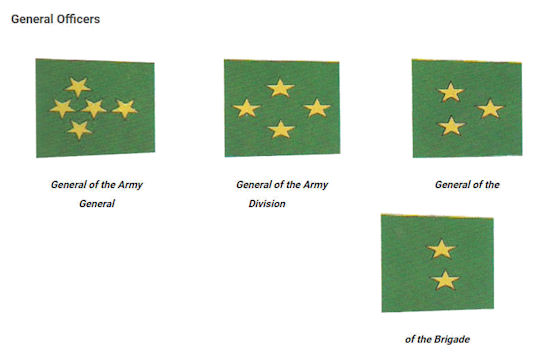 Niger Ranks