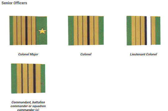 Niger Ranks