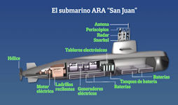 ARA San Juan