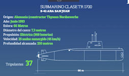 ARA San Juan