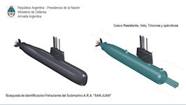 ARA San Juan SSK