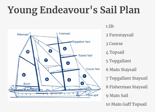 STS Young Endeavour	Sail Training Ship
