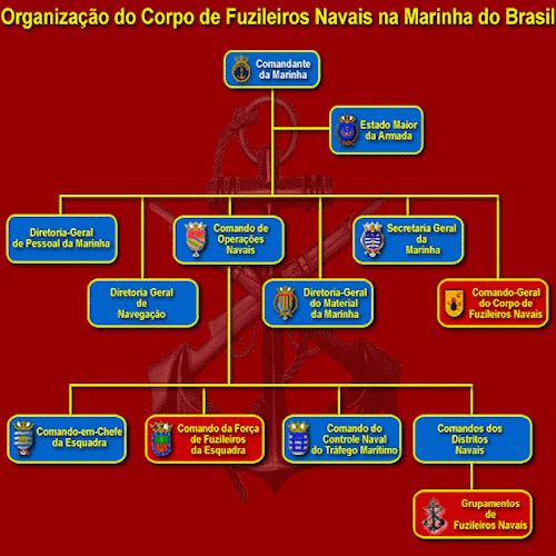 Corpo de Fuzileiros Navais