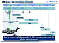 Embraer KC-390 Military Transport