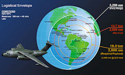 Embraer KC-390 Military Transport