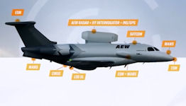 P600 AEW