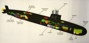 Submarinos Nucleares de Ataque (SNA)