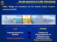 Submarinos Nucleares de Ataque (SNA)