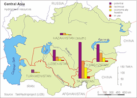 Central Asia Hydropower