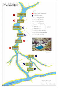 Hydroelectric