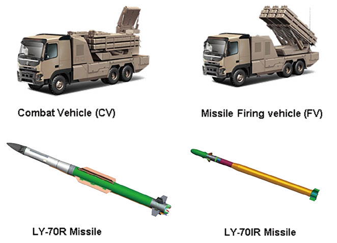 LY-70 weapon system