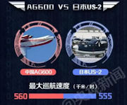 AG600