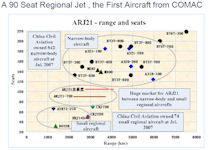 ARJ21