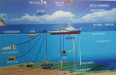 AGOR Dong Fang Hong 3 (DFH-3)