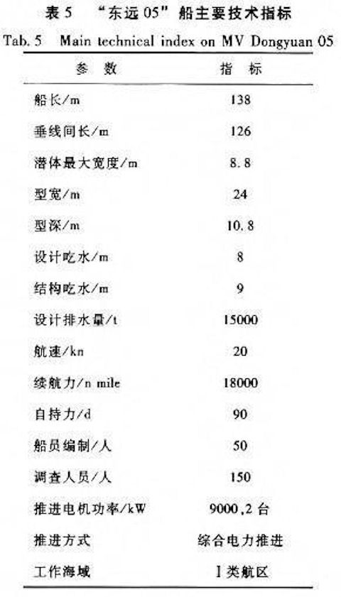 Dongyuan 05
