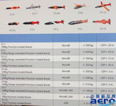 FT GPS Guided bomb Family