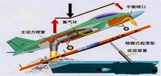 J-18 Red Eagle VSTOL