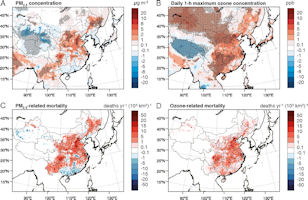 China Climate Change